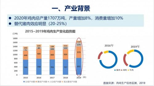 2021第五屆肉類加工與新產品開發技術研討會圓滿閉幕，技術創新引領產業未來